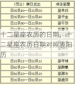 十二星座农历的日期，十二星座农历日期对照表阳历