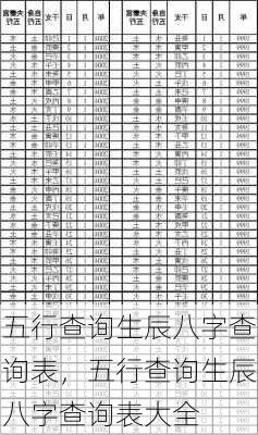 五行查询生辰八字查询表，五行查询生辰八字查询表大全