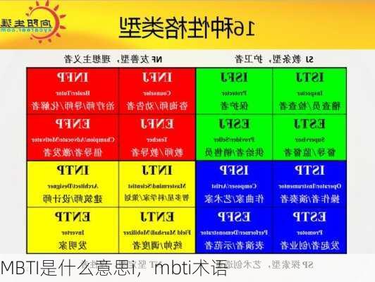 MBTI是什么意思i，mbti术语