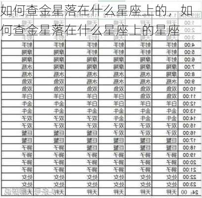 如何查金星落在什么星座上的，如何查金星落在什么星座上的星座