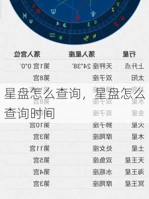 星盘怎么查询，星盘怎么查询时间