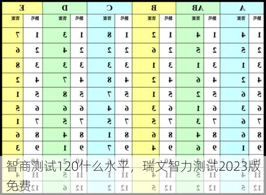 智商测试120什么水平，瑞文智力测试2023版免费