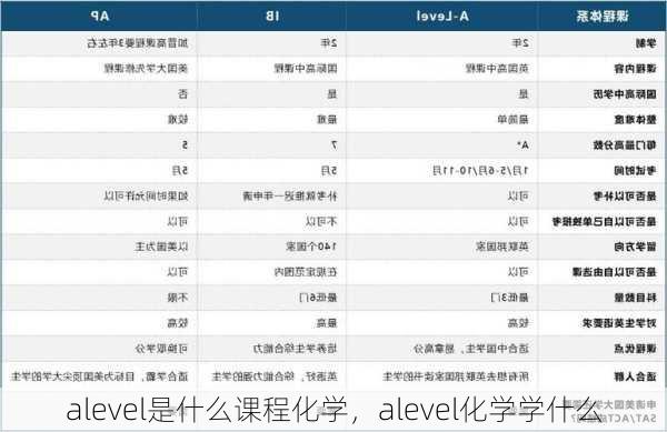 alevel是什么课程化学，alevel化学学什么