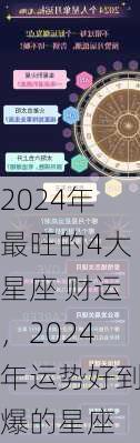 2024年最旺的4大星座 财运，2024年运势好到爆的星座