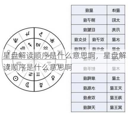 星盘解读顺序是什么意思啊，星盘解读顺序是什么意思啊