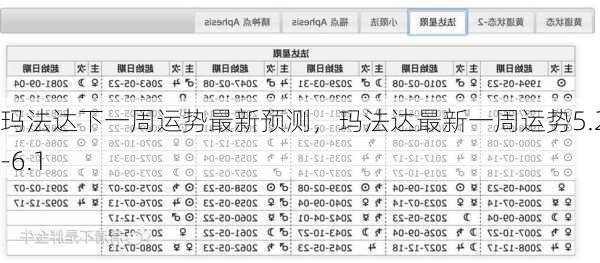 玛法达下一周运势最新预测，玛法达最新一周运势5.27--6.1