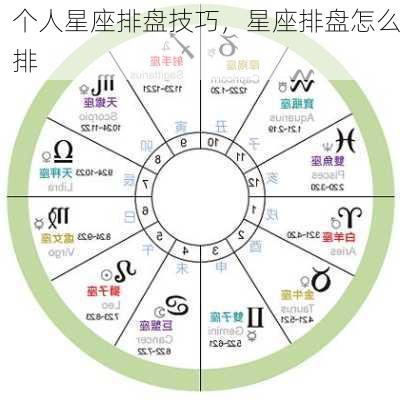 个人星座排盘技巧，星座排盘怎么排