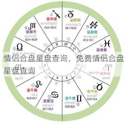 情侣合盘星盘查询，免费情侣合盘星盘查询