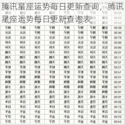 腾讯星座运势每日更新查询，腾讯星座运势每日更新查询表