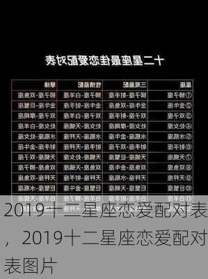 2019十二星座恋爱配对表，2019十二星座恋爱配对表图片