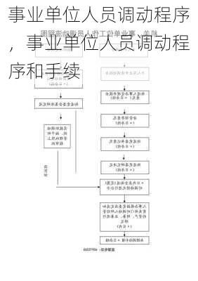 事业单位人员调动程序，事业单位人员调动程序和手续