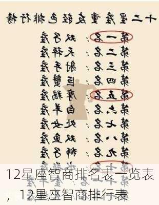 12星座智商排名表一览表，12星座智商排行表