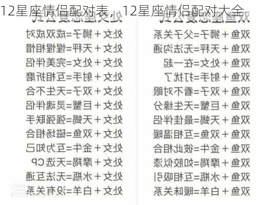 12星座情侣配对表，12星座情侣配对大全