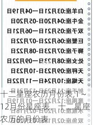 十二星座农历月份表,1～12月份星座表，十二星座农历的月份表