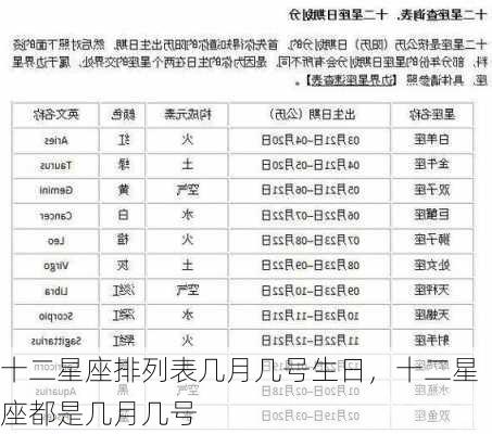 十二星座排列表几月几号生日，十二星座都是几月几号