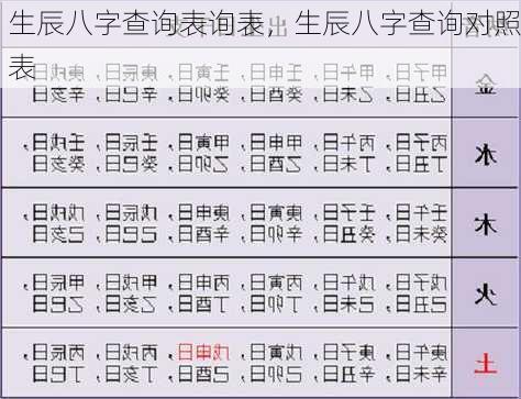 生辰八字查询表询表，生辰八字查询对照表