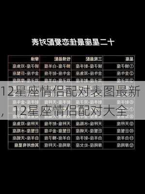 12星座情侣配对表图最新，12星座情侣配对大全