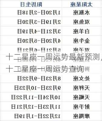 十二星座一周运势最新预测，十二星座一周运势查询