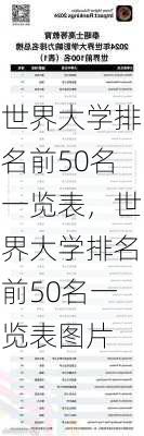 世界大学排名前50名一览表，世界大学排名前50名一览表图片