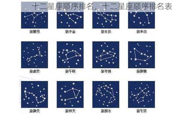 十二星座顺序排名，十二星座顺序排名表