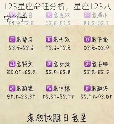 123星座命理分析，星座123八字算命