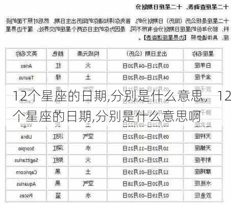 12个星座的日期,分别是什么意思，12个星座的日期,分别是什么意思啊