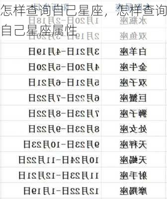 怎样查询自己星座，怎样查询自己星座属性