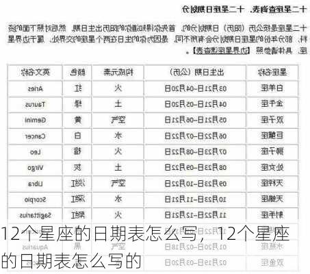 12个星座的日期表怎么写，12个星座的日期表怎么写的