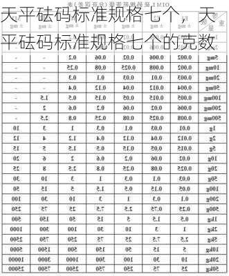 天平砝码标准规格七个，天平砝码标准规格七个的克数