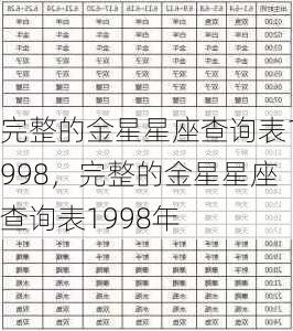 完整的金星星座查询表1998，完整的金星星座查询表1998年