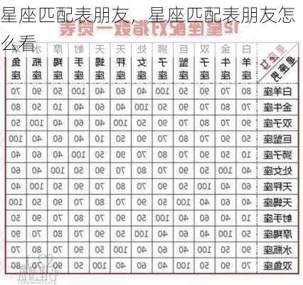 星座匹配表朋友，星座匹配表朋友怎么看