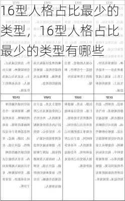 16型人格占比最少的类型，16型人格占比最少的类型有哪些