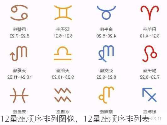 12星座顺序排列图像，12星座顺序排列表