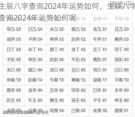 生辰八字查询2024年运势如何，生辰八字查询2024年运势如何呢