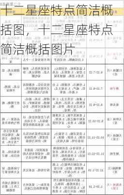 十二星座特点简洁概括图，十二星座特点简洁概括图片