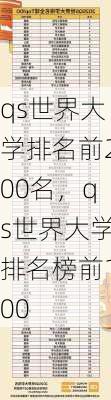 qs世界大学排名前200名，qs世界大学排名榜前100