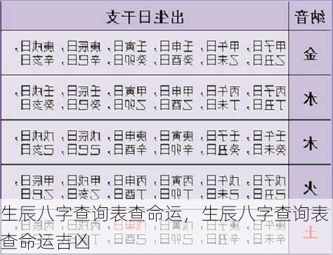 生辰八字查询表查命运，生辰八字查询表查命运吉凶