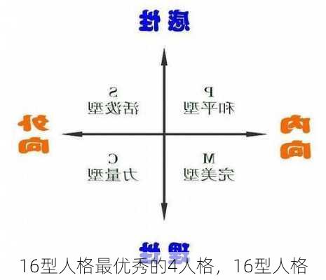 16型人格最优秀的4人格，16型人格