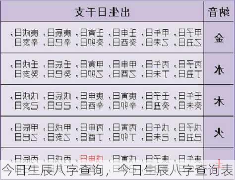 今日生辰八字查询，今日生辰八字查询表