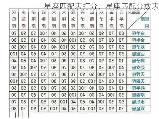 星座匹配表打分，星座匹配分数表