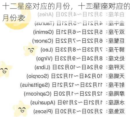 十二星座对应的月份，十二星座对应的月份表