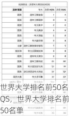 世界大学排名前50名QS，世界大学排名前50名单