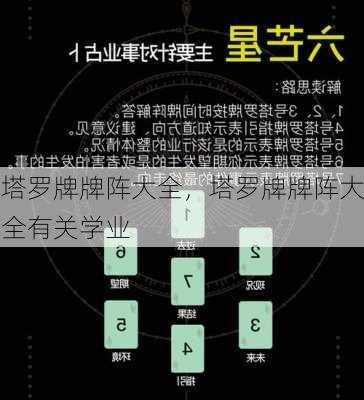 塔罗牌牌阵大全，塔罗牌牌阵大全有关学业