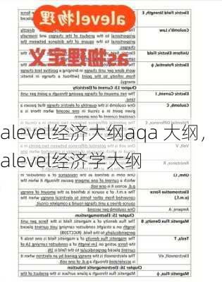 alevel经济大纲aqa 大纲，alevel经济学大纲