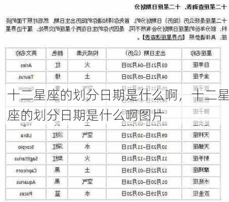 十二星座的划分日期是什么啊，十二星座的划分日期是什么啊图片