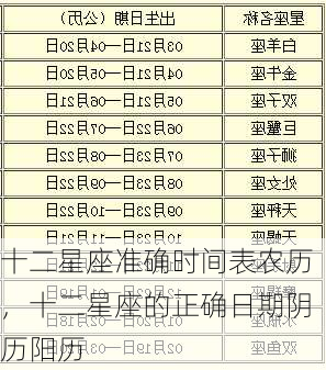 十二星座准确时间表农历，十二星座的正确日期阴历阳历