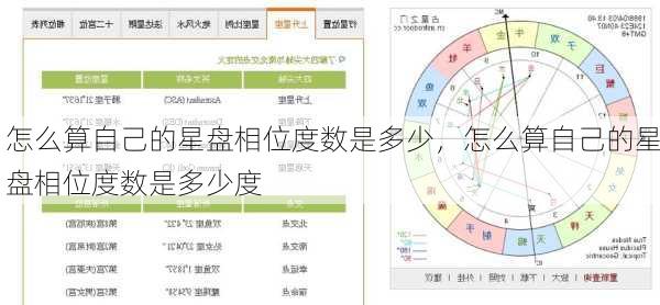 怎么算自己的星盘相位度数是多少，怎么算自己的星盘相位度数是多少度