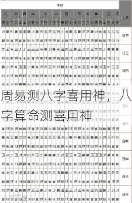 周易测八字喜用神，八字算命测喜用神