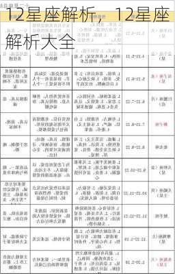 12星座解析，12星座解析大全