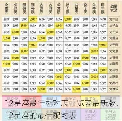 12星座最佳配对表一览表最新版，12星座的最佳配对表